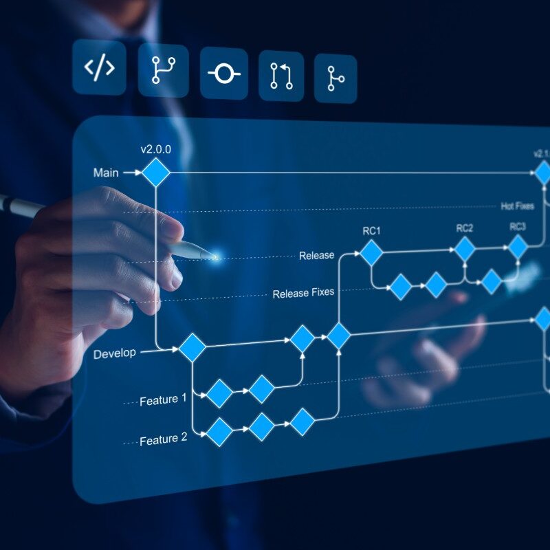 Software per la gestione delle commesse