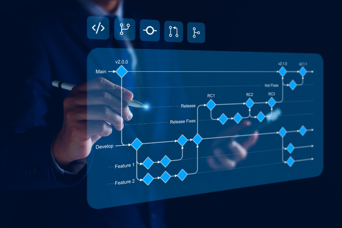 Software per gestione commesse: cos’è e come funziona